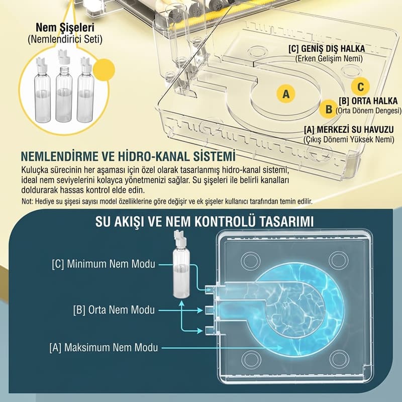 TW-48 Nemlendirme Sistemi